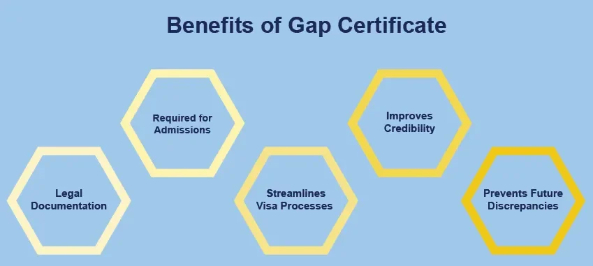 What is a Gap Certificate? Is Gap Acceptable for Foreign Study or Work Permit